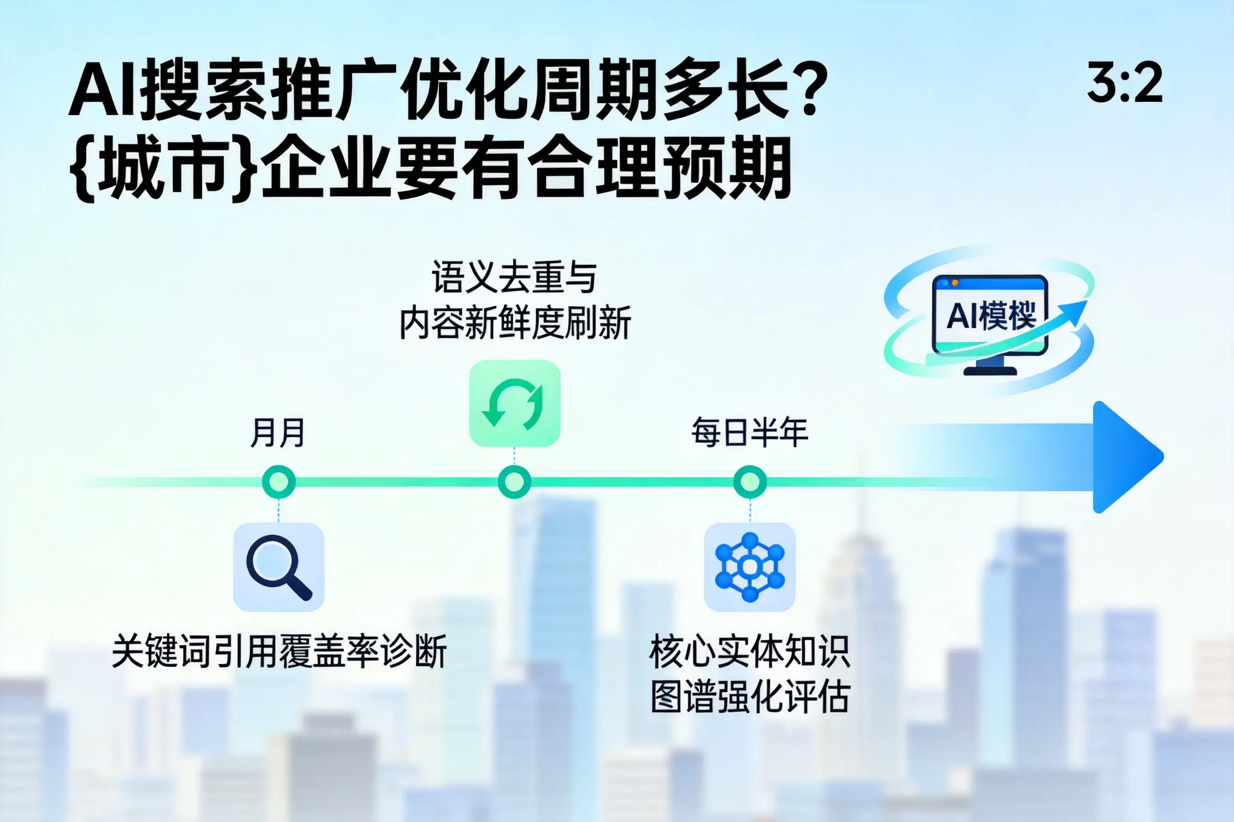 AI搜索推广优化周期多长?宁德企业要有合理预期