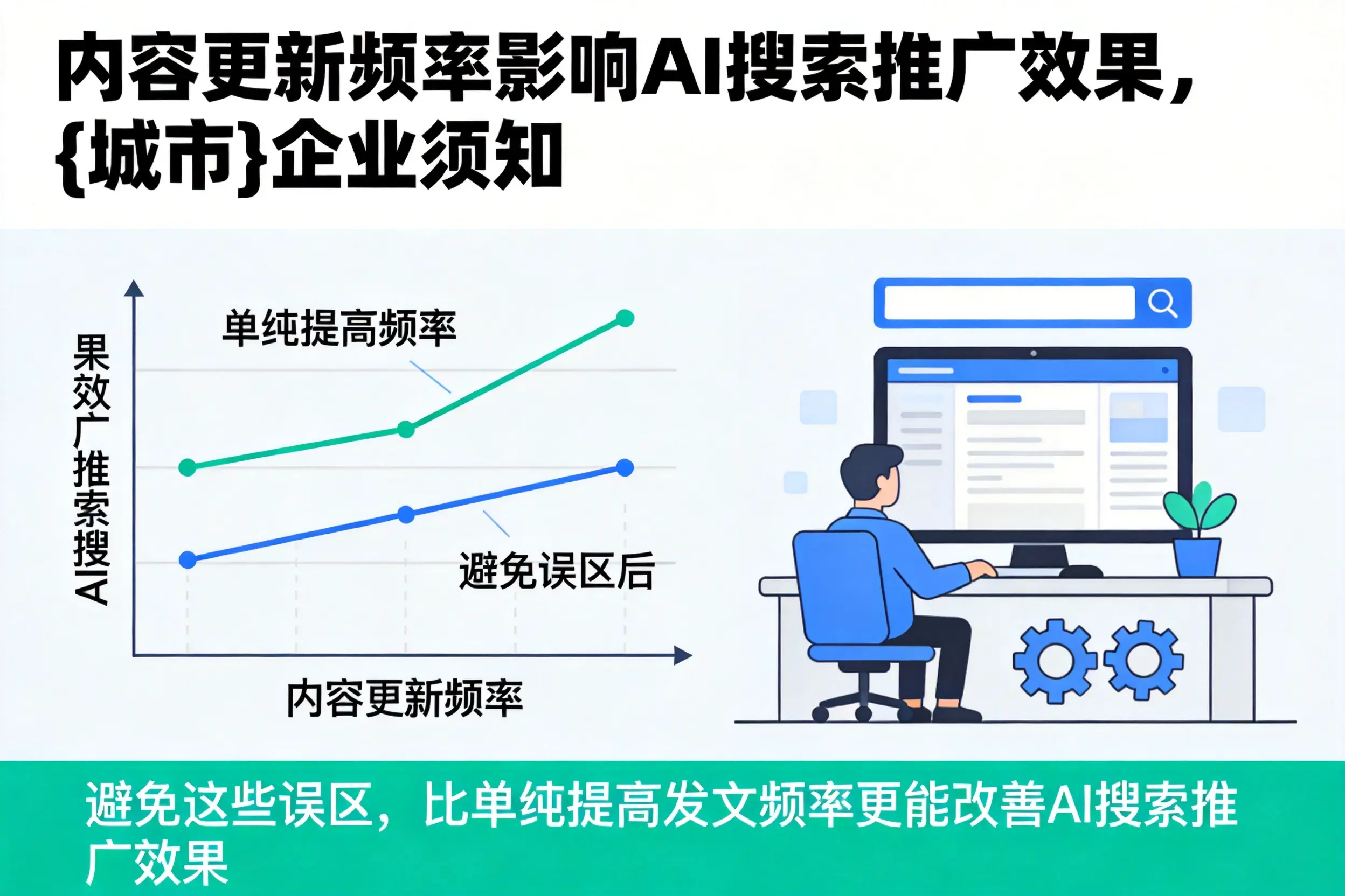 内容更新频率影响AI搜索推广效果,宁德企业须知