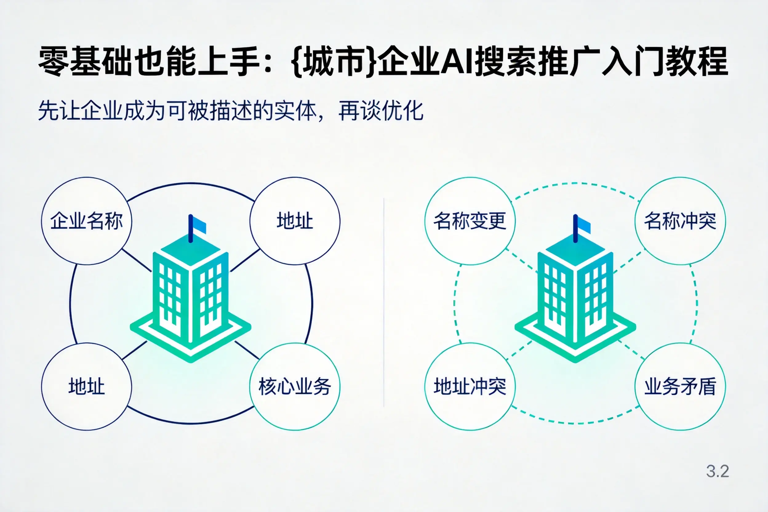零基础也能上手:宁德企业AI搜索推广入门教程