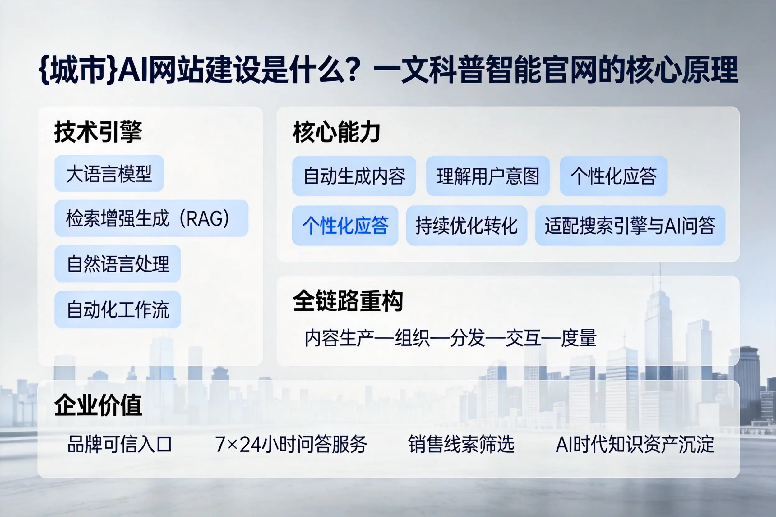 宁德AI网站建设是什么？一文科普智能官网的核心原理