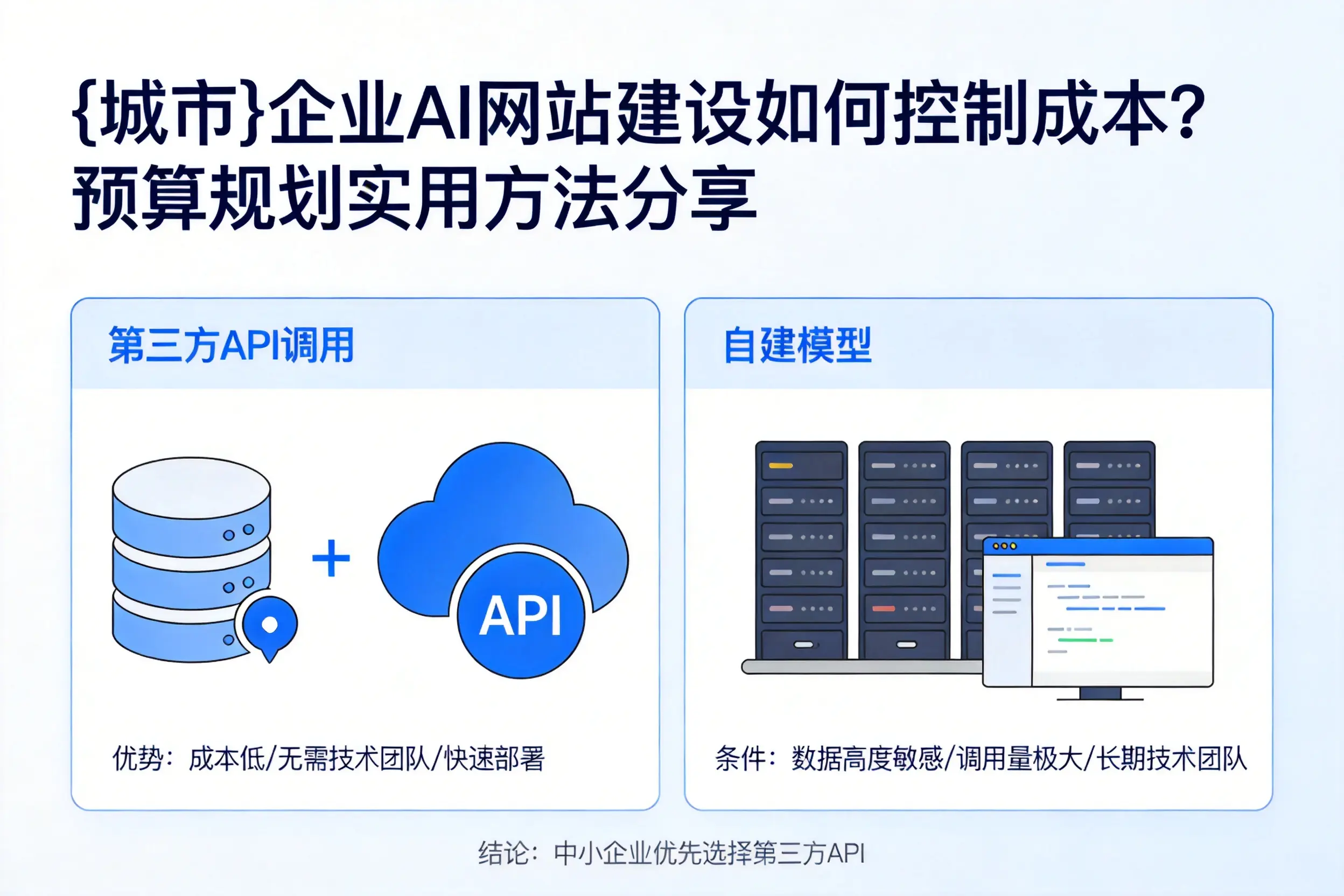 宁德企业AI网站建设如何控制成本?预算规划实用方法分享