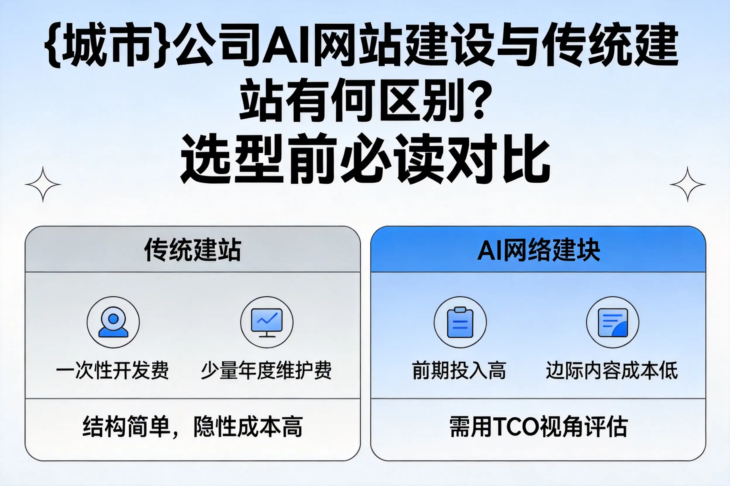 宁德公司AI网站建设与传统建站有何区别?选型前必读对比