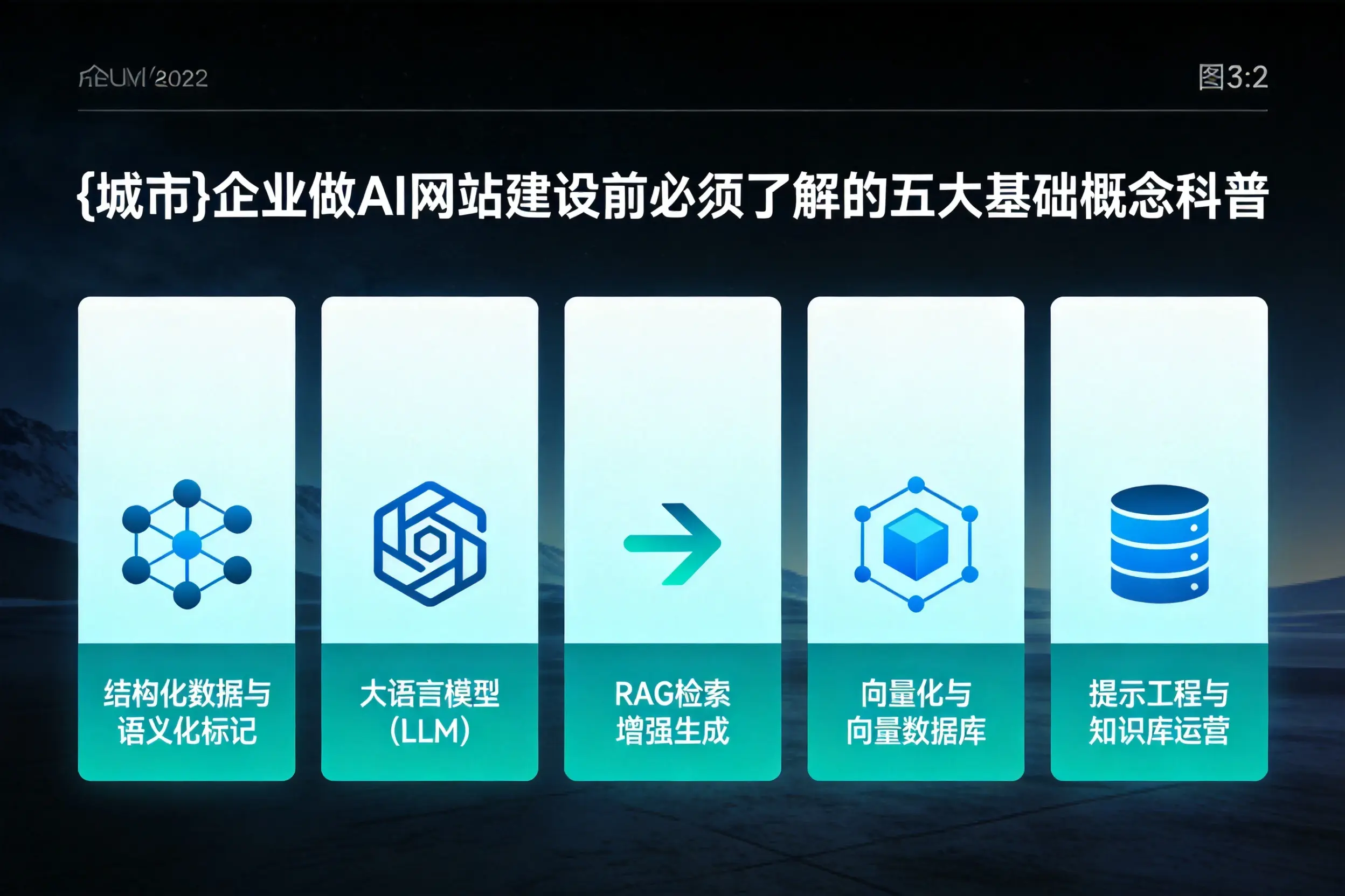 宁德企业做AI网站建设前必须了解的五大基础概念科普