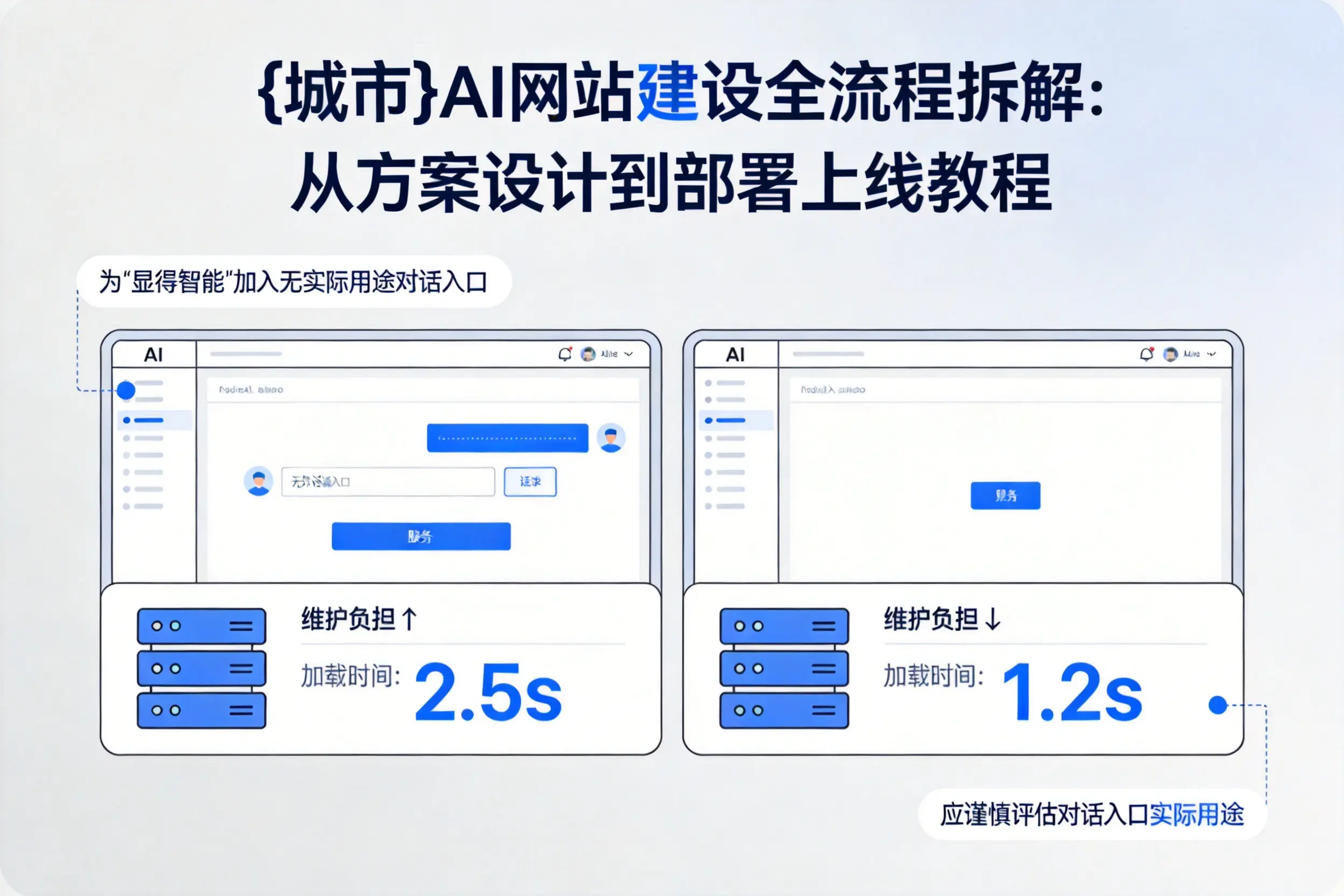 宁德AI网站建设全流程拆解:从方案设计到部署上线教程