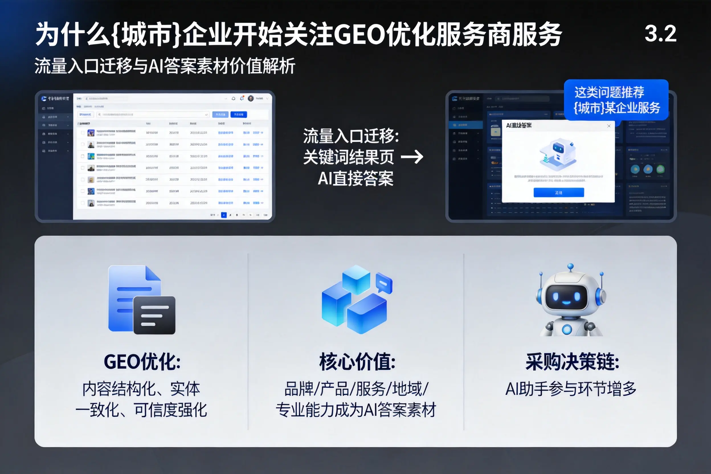 为什么宁德企业开始关注GEO优化服务商服务