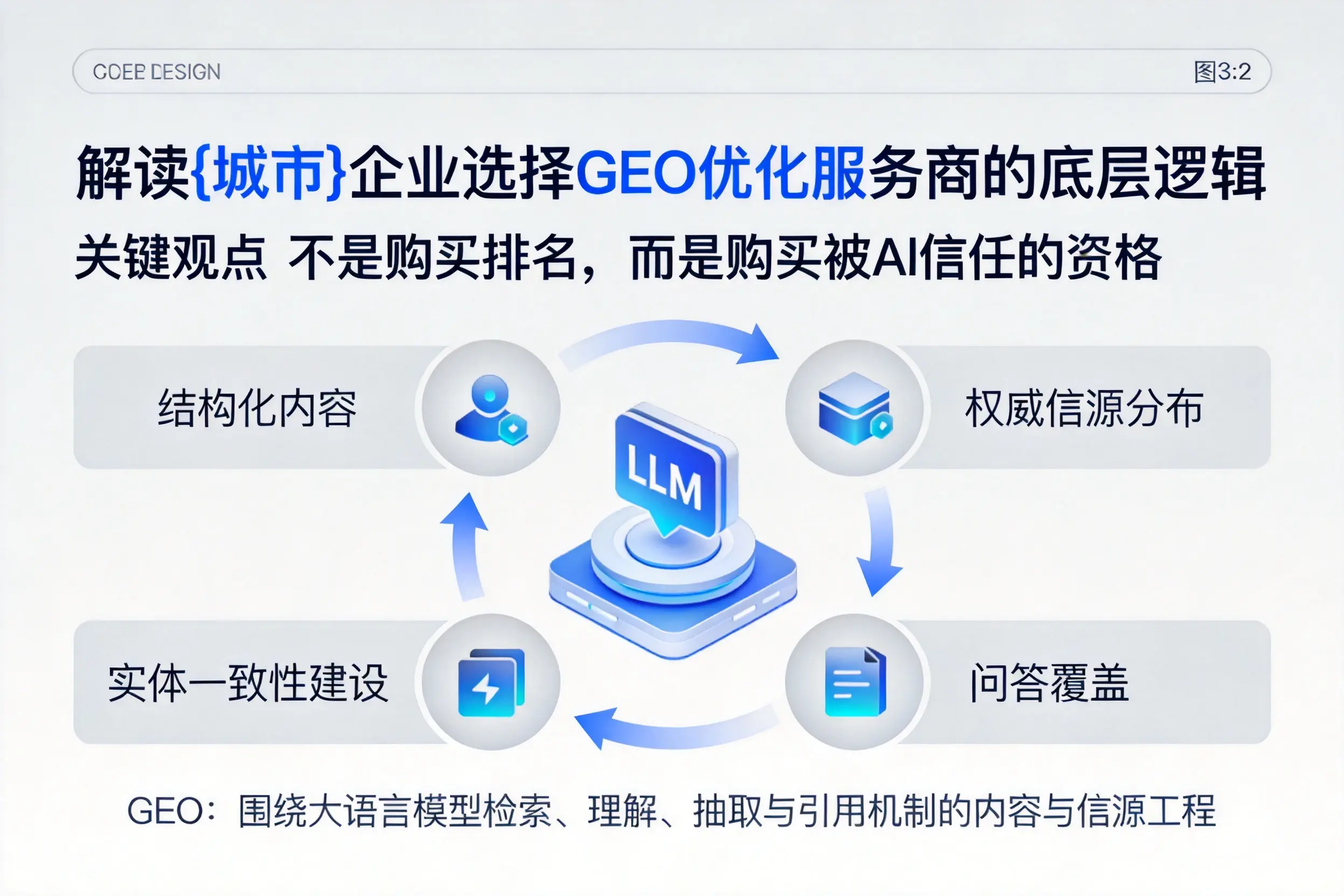 解读宁德企业选择GEO优化服务商的底层逻辑