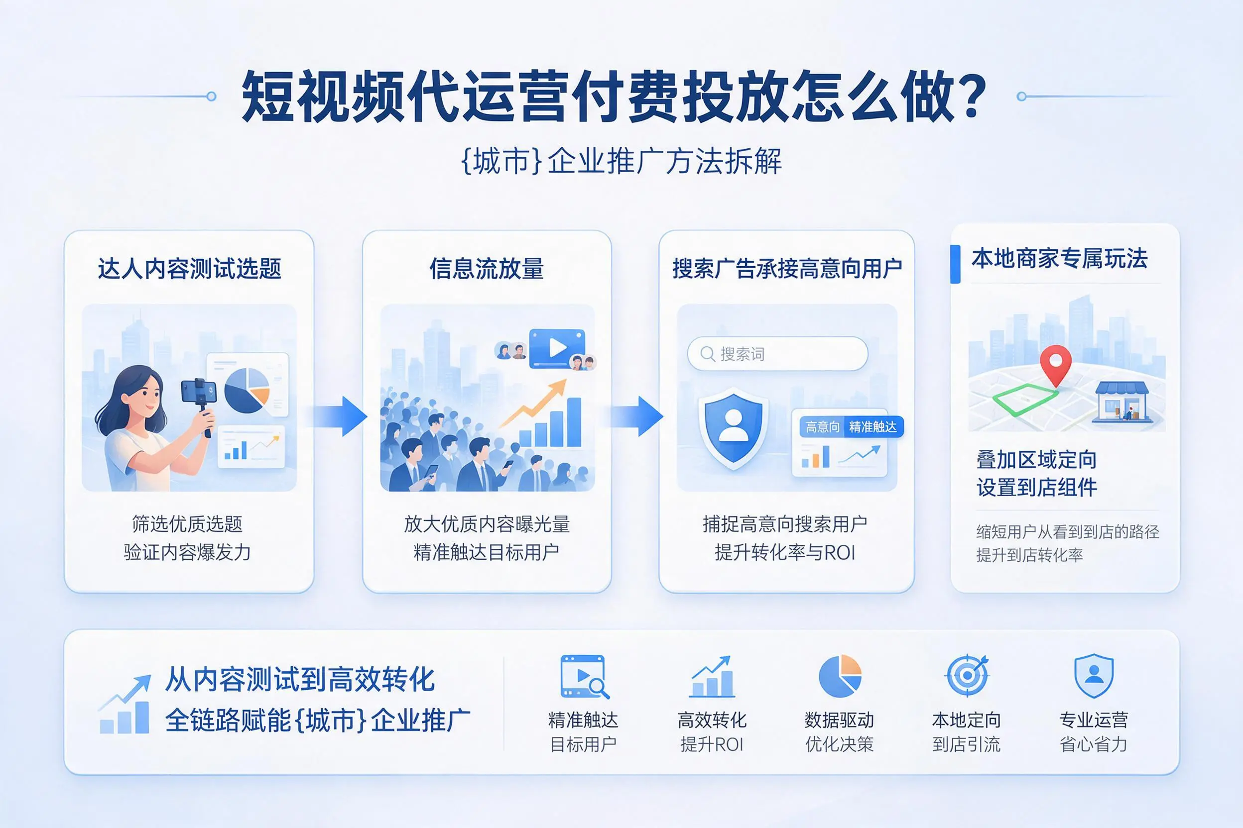 短视频代运营付费投放怎么做?宁德企业推广方法拆解