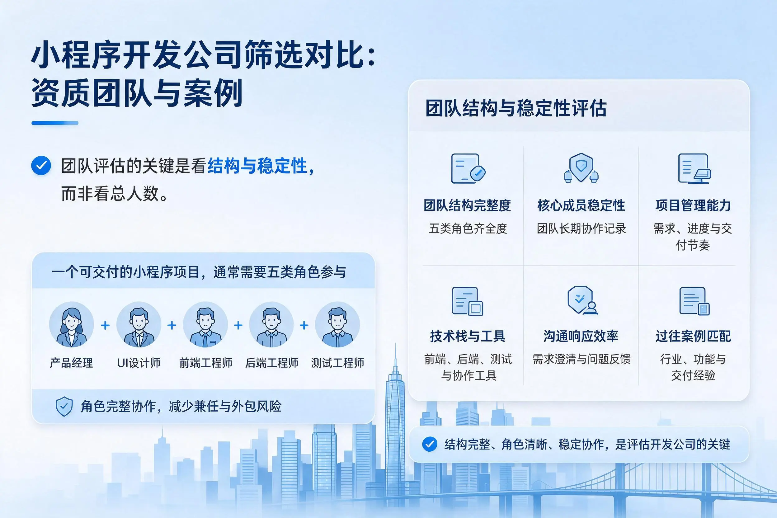 宁德小程序开发公司筛选对比:资质团队与案例