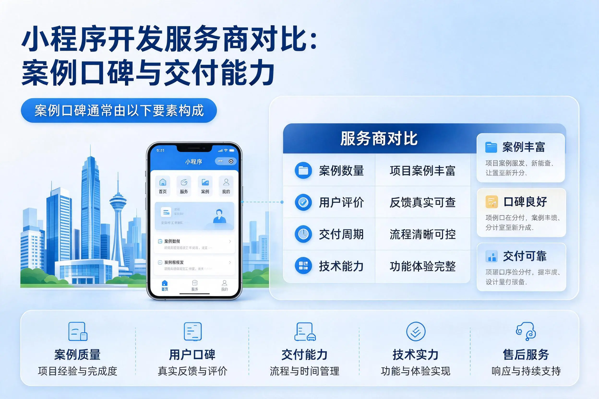 宁德小程序开发服务商对比：案例口碑与交付能力