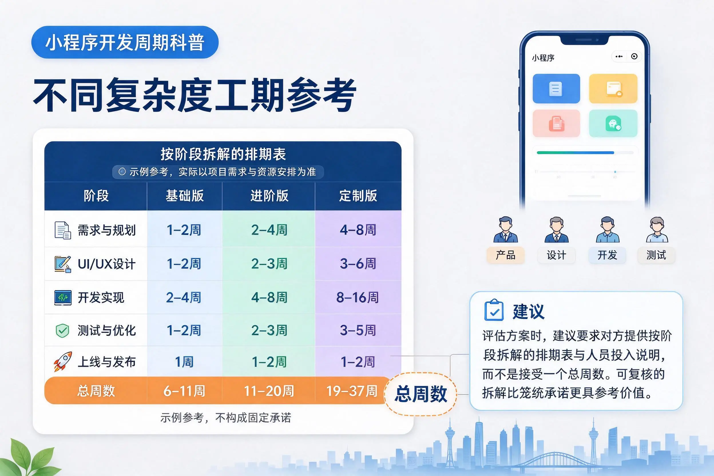 宁德小程序开发周期科普：不同复杂度工期参考