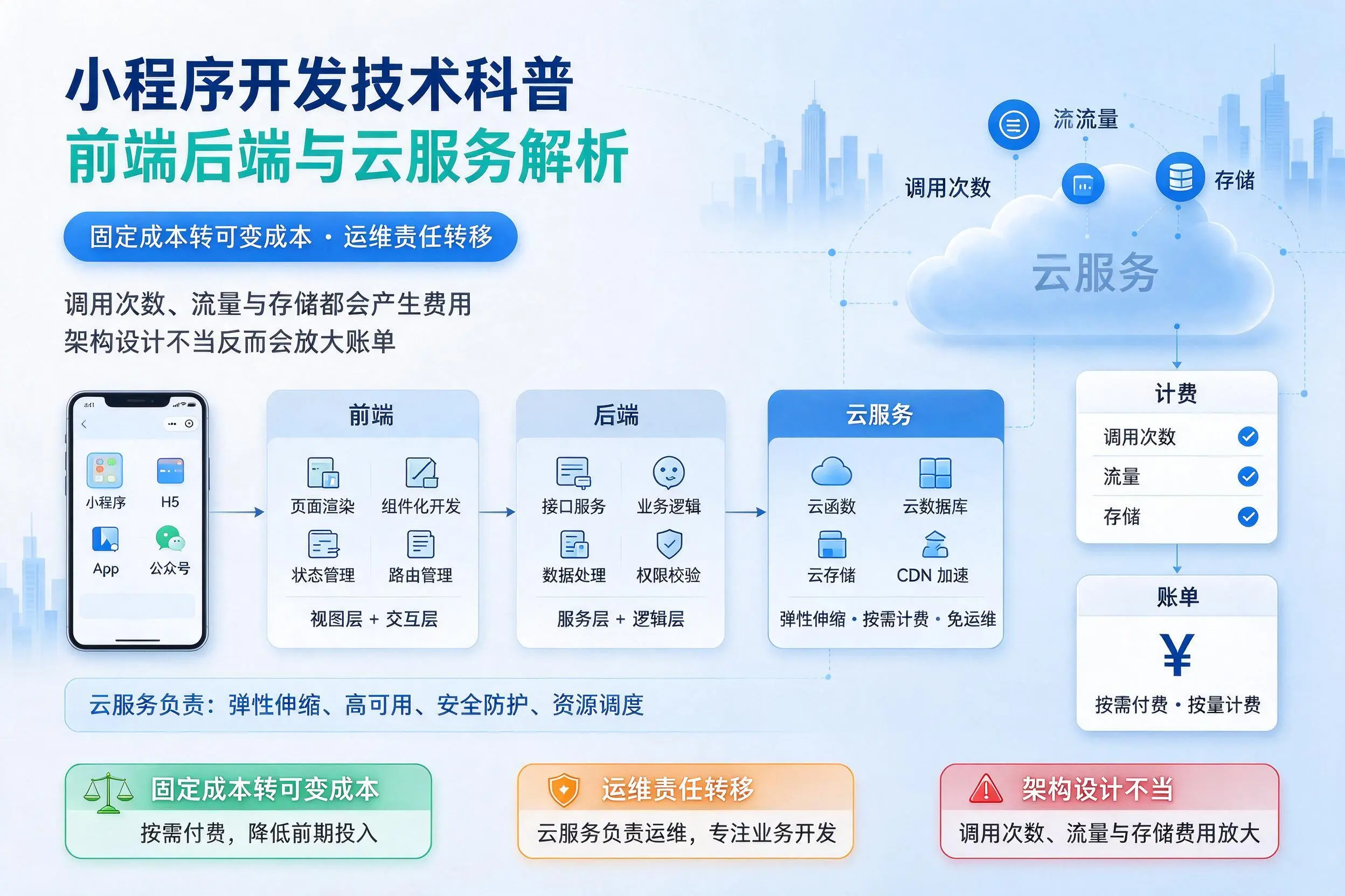 宁德小程序开发技术科普:前端后端与云服务解析