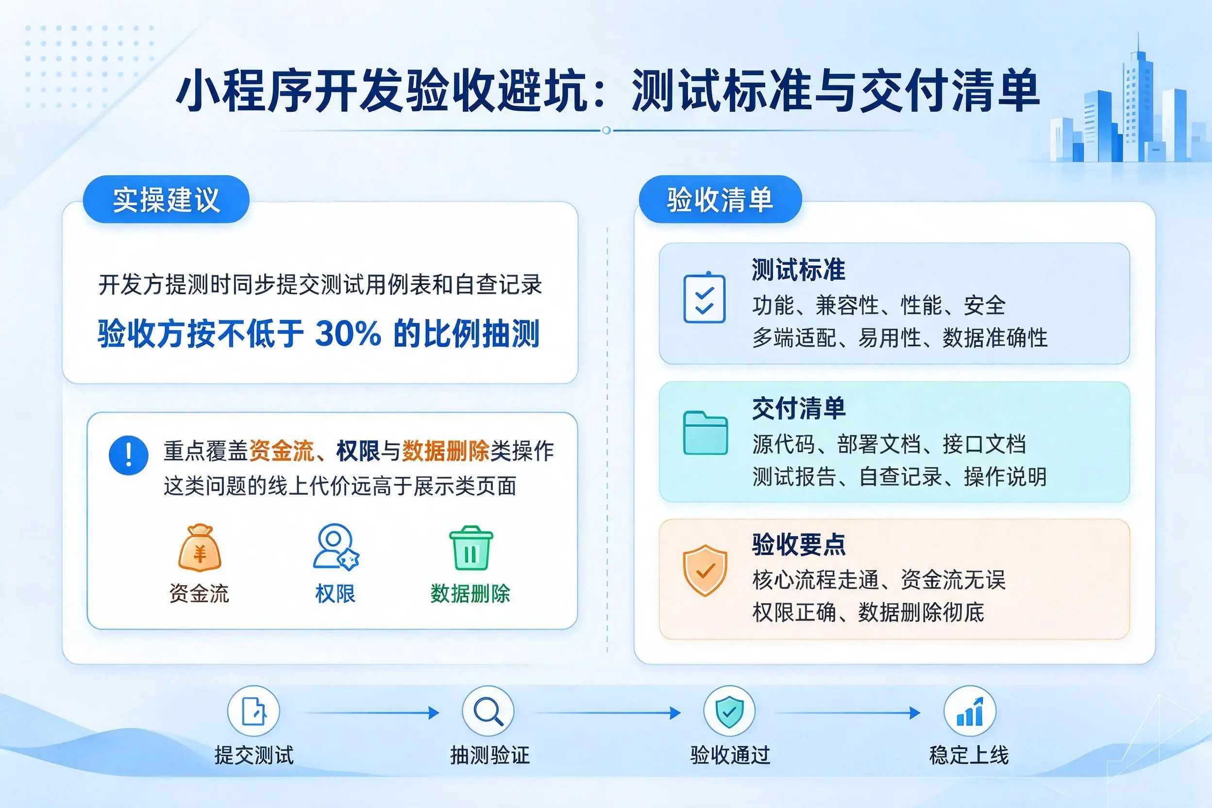 宁德小程序开发验收避坑：测试标准与交付清单