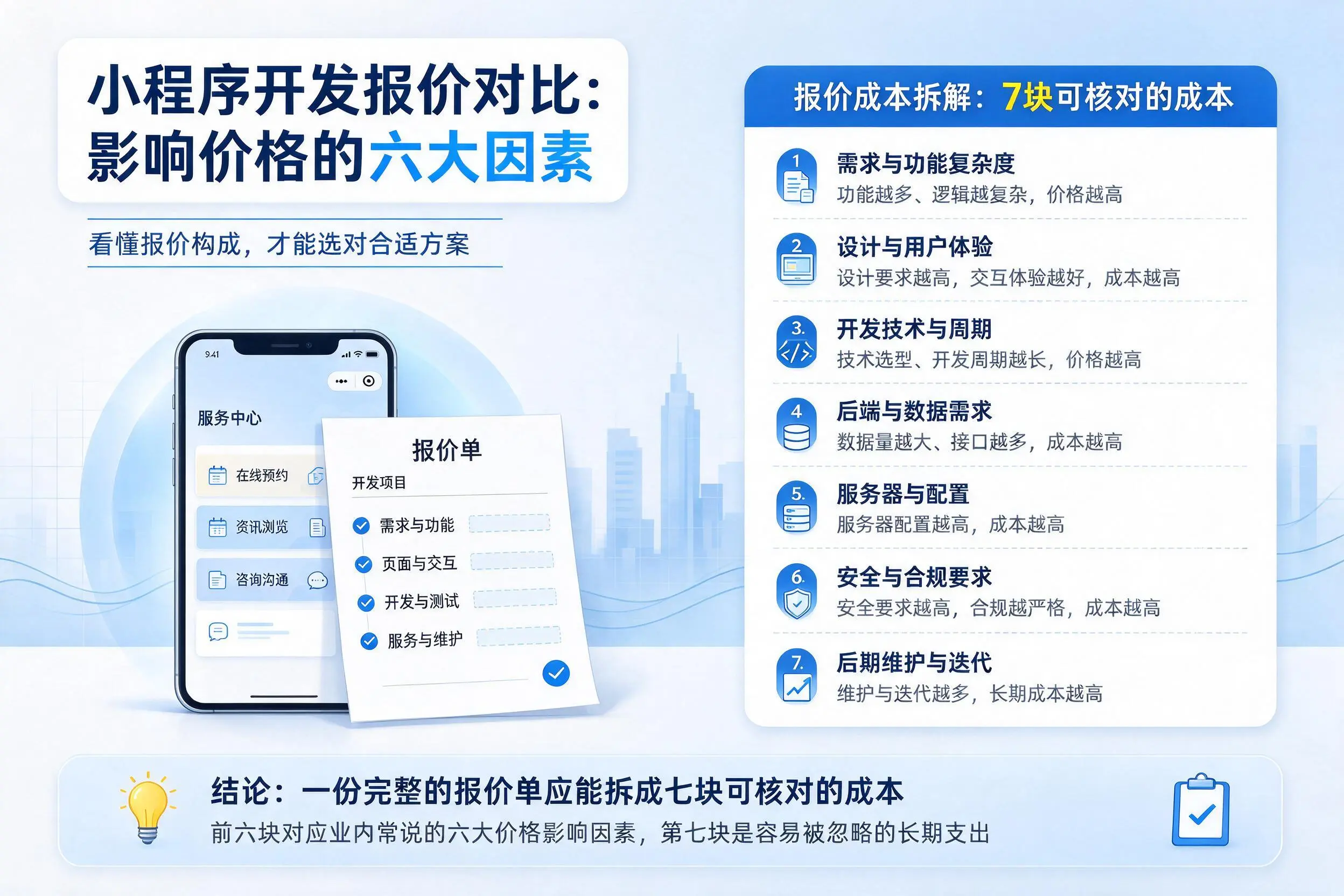 宁德小程序开发报价对比：影响价格的六大因素