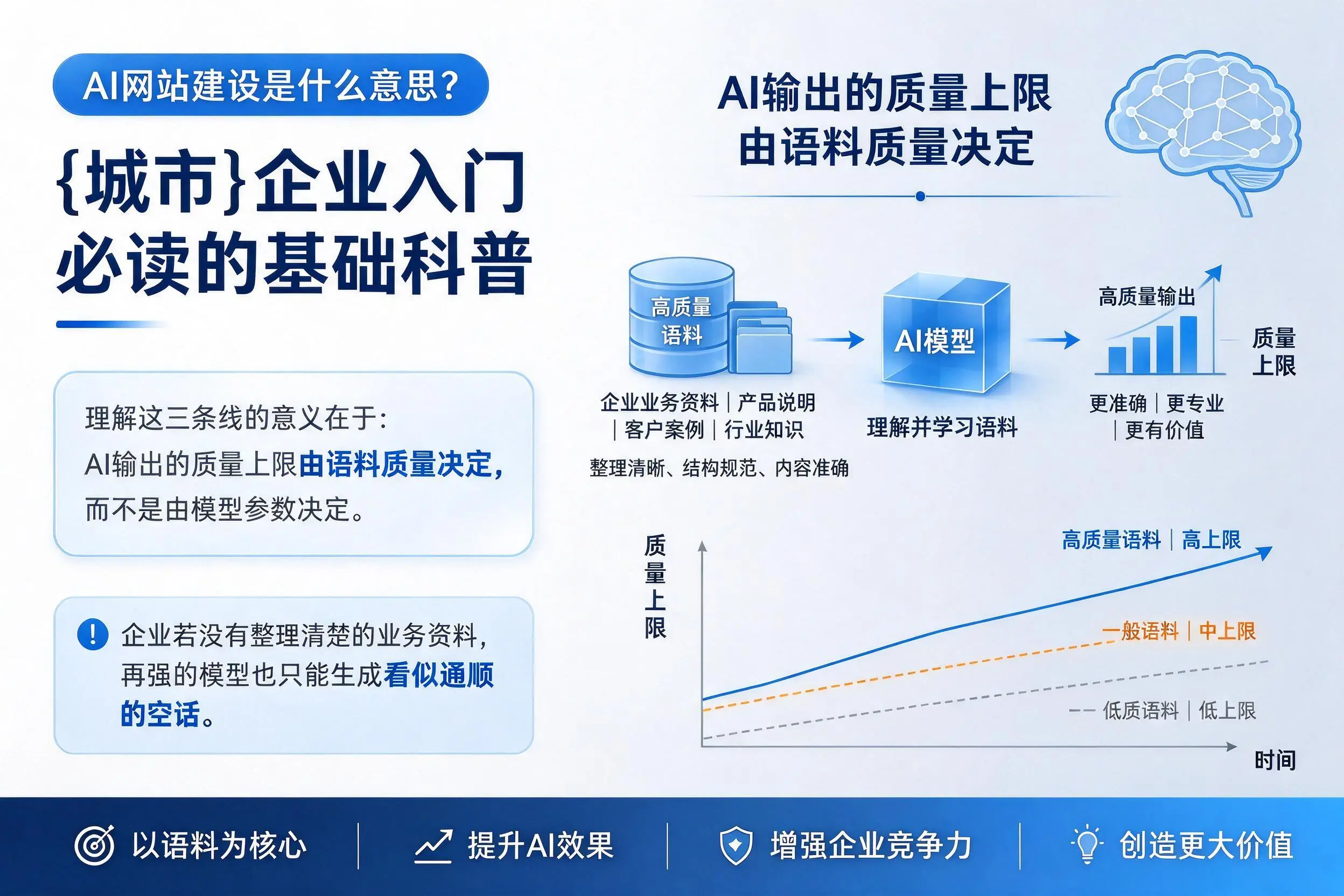 AI网站建设是什么意思?宁德企业入门必读的基础科普