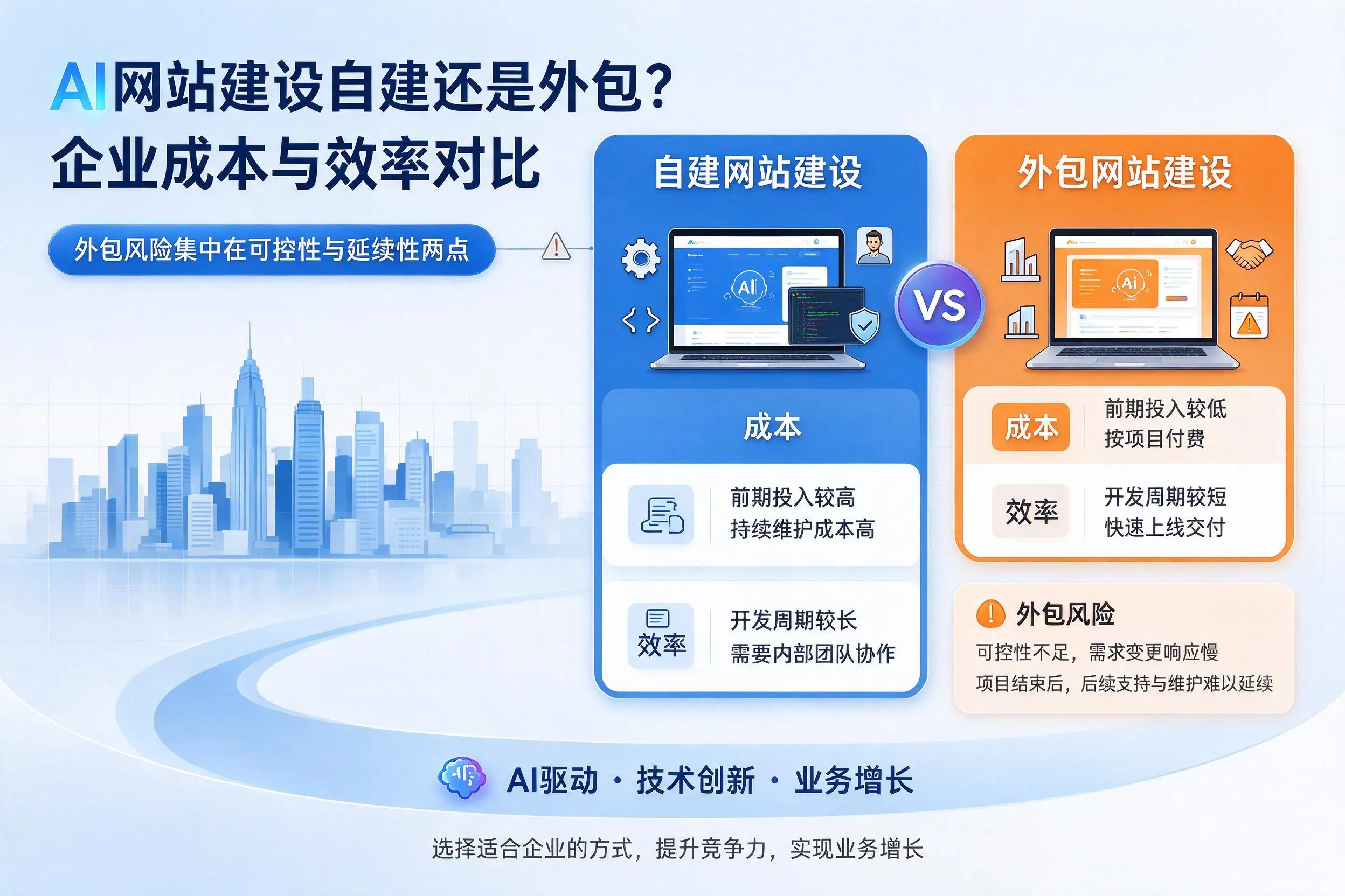 AI网站建设自建还是外包？宁德企业成本与效率对比