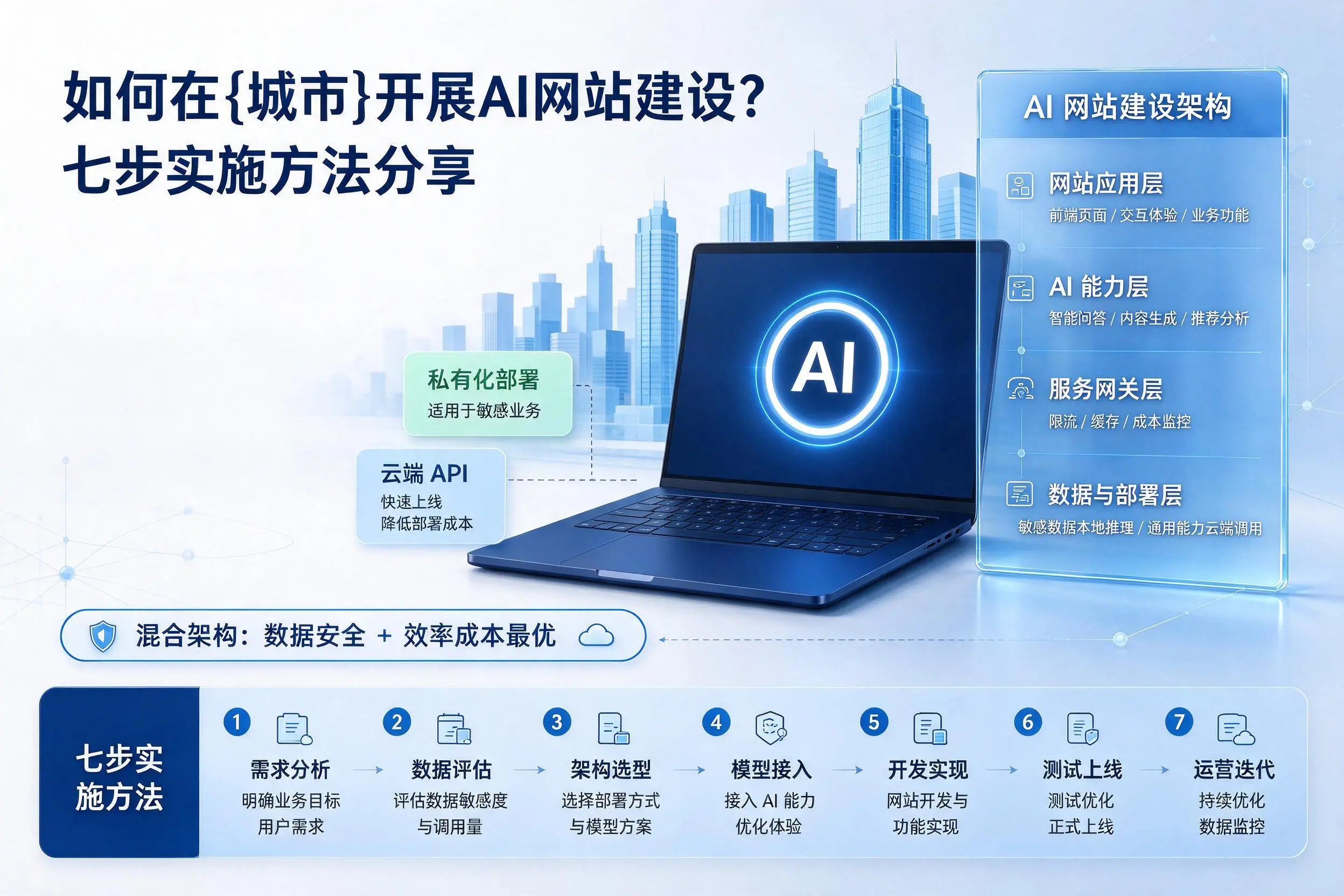 如何在宁德开展AI网站建设?七步实施方法分享