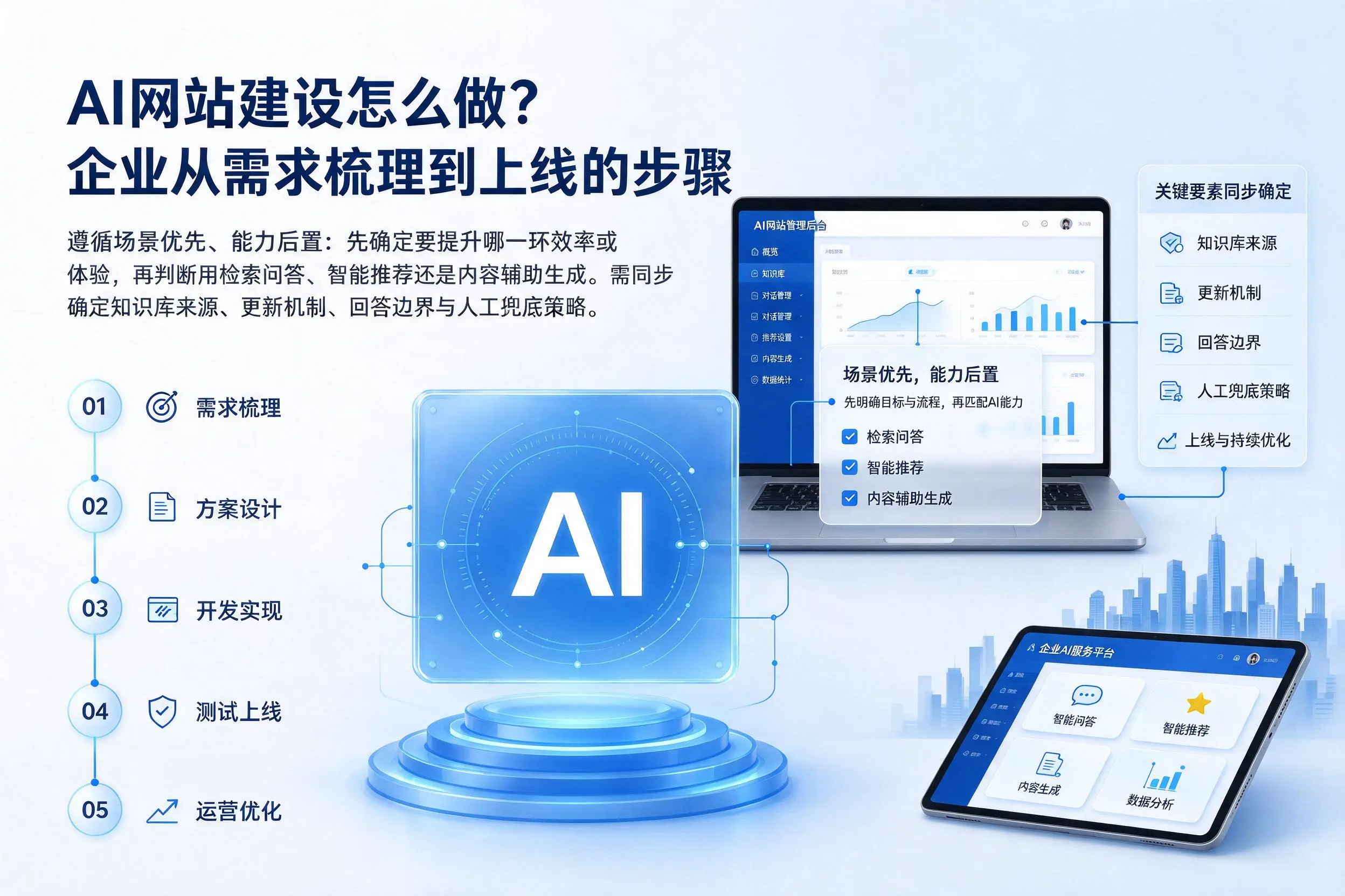 AI网站建设怎么做?宁德企业从需求梳理到上线的步骤